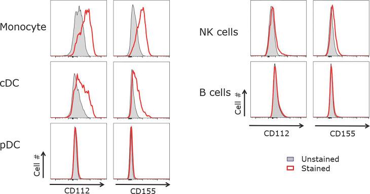 https://cdn.ncbi.nlm.nih.gov/pmc/blobs/5edc/8902812/30846df7e4dd/fimmu-13-840457-g004.jpg