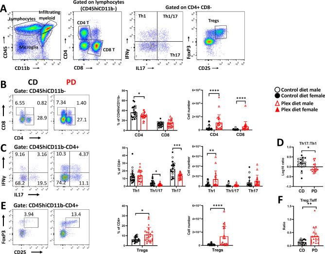 https://cdn.ncbi.nlm.nih.gov/pmc/blobs/5edd/11031888/0628ee2c84d7/12974_2024_3063_Fig7_HTML.jpg