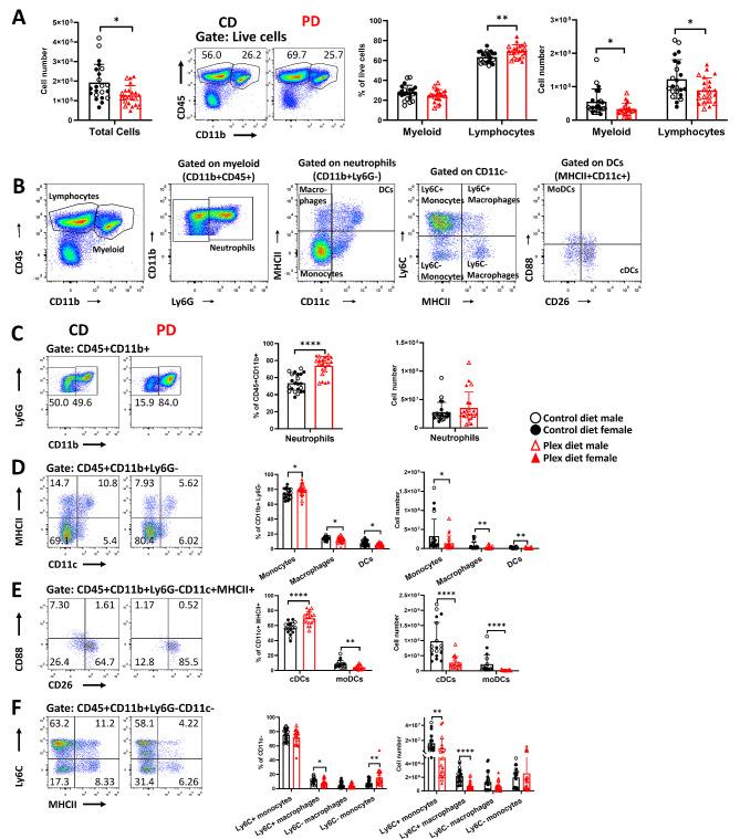 https://cdn.ncbi.nlm.nih.gov/pmc/blobs/5edd/11031888/7aded280b6d9/12974_2024_3063_Fig5_HTML.jpg