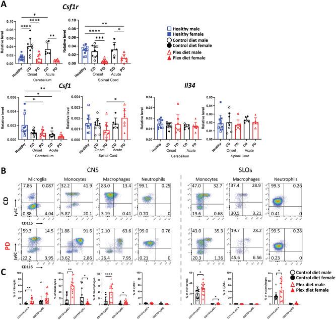 https://cdn.ncbi.nlm.nih.gov/pmc/blobs/5edd/11031888/7f25fa4deb50/12974_2024_3063_Fig13_HTML.jpg