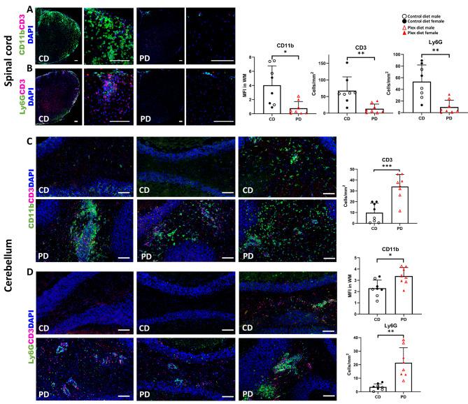 https://cdn.ncbi.nlm.nih.gov/pmc/blobs/5edd/11031888/f01d5fa03603/12974_2024_3063_Fig11_HTML.jpg