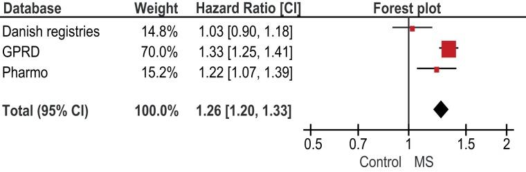https://cdn.ncbi.nlm.nih.gov/pmc/blobs/5edd/3582108/d6be544a992b/fendo-04-00011-g001.jpg