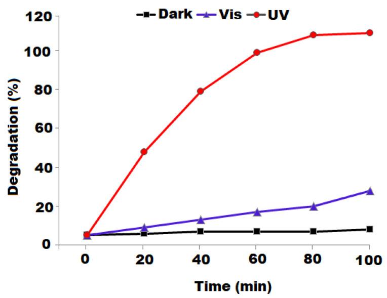 https://cdn.ncbi.nlm.nih.gov/pmc/blobs/5edf/9182307/25133f24b5de/nanomaterials-12-01885-g005.jpg
