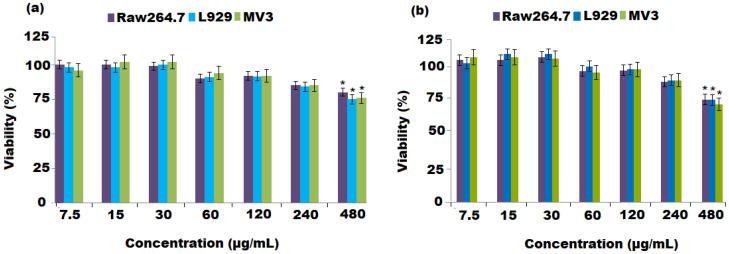 https://cdn.ncbi.nlm.nih.gov/pmc/blobs/5edf/9182307/508a544e06db/nanomaterials-12-01885-g006.jpg
