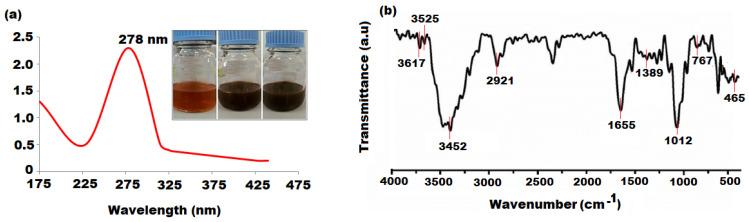 https://cdn.ncbi.nlm.nih.gov/pmc/blobs/5edf/9182307/da4b735f49d0/nanomaterials-12-01885-g001.jpg