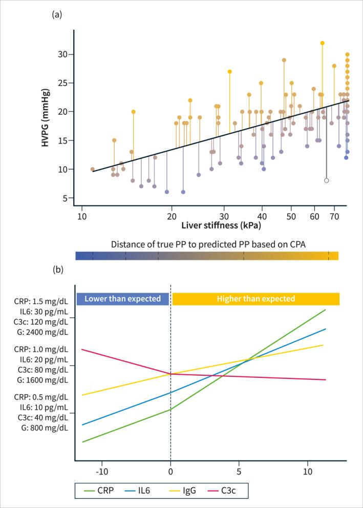 https://cdn.ncbi.nlm.nih.gov/pmc/blobs/5ee2/11999040/ddbf1dad8ce2/UEG2-13-317-g004.jpg