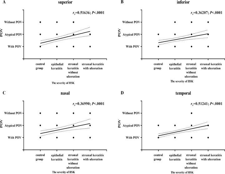 https://cdn.ncbi.nlm.nih.gov/pmc/blobs/5ee2/8114006/7cca0cfa924f/iovs-62-6-12-f008.jpg