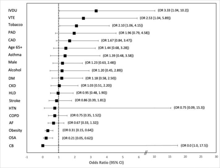 https://cdn.ncbi.nlm.nih.gov/pmc/blobs/5ee3/8206174/f16205328938/openhrt-2021-001668f01.jpg