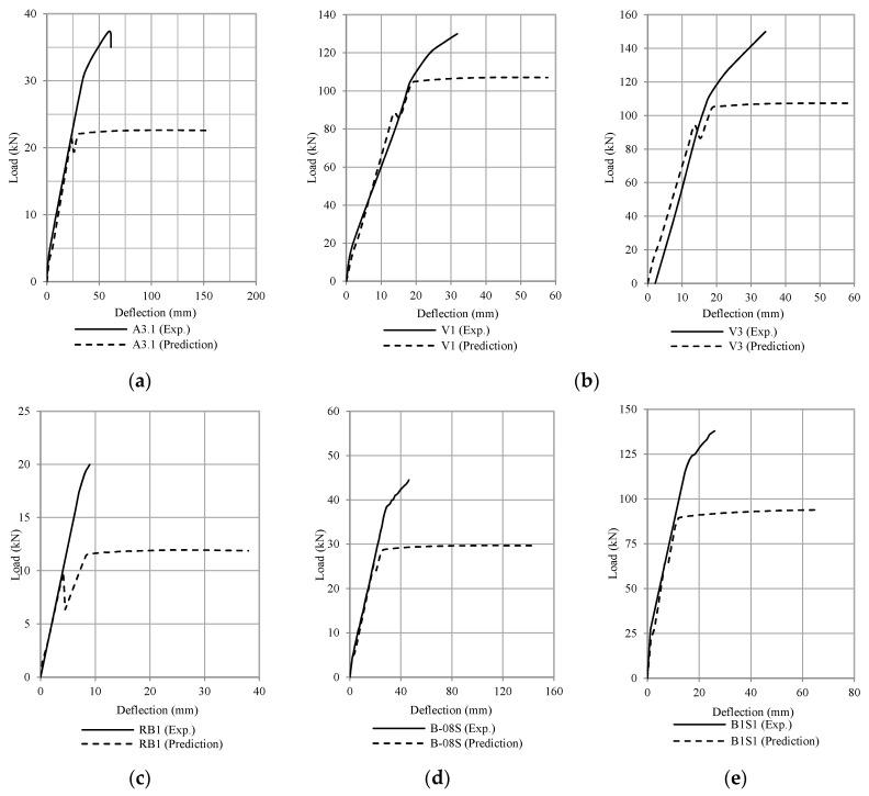 https://cdn.ncbi.nlm.nih.gov/pmc/blobs/5ee3/8398469/5e57841d86ed/polymers-13-02738-g020.jpg