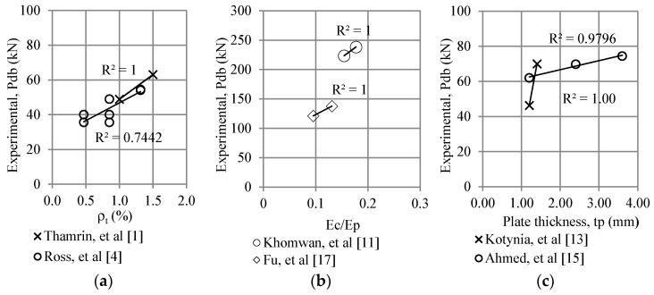 https://cdn.ncbi.nlm.nih.gov/pmc/blobs/5ee3/8398469/900ebf4c212f/polymers-13-02738-g016.jpg