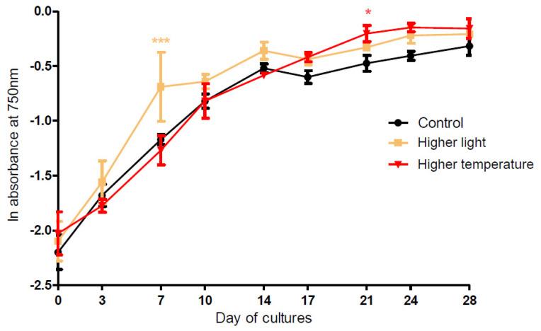 https://cdn.ncbi.nlm.nih.gov/pmc/blobs/5ee6/8618397/616bc7cd6ec8/metabolites-11-00745-g003.jpg