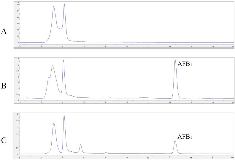 https://cdn.ncbi.nlm.nih.gov/pmc/blobs/5ee7/5037472/6fa27c566e53/toxins-08-00245-g003a.jpg