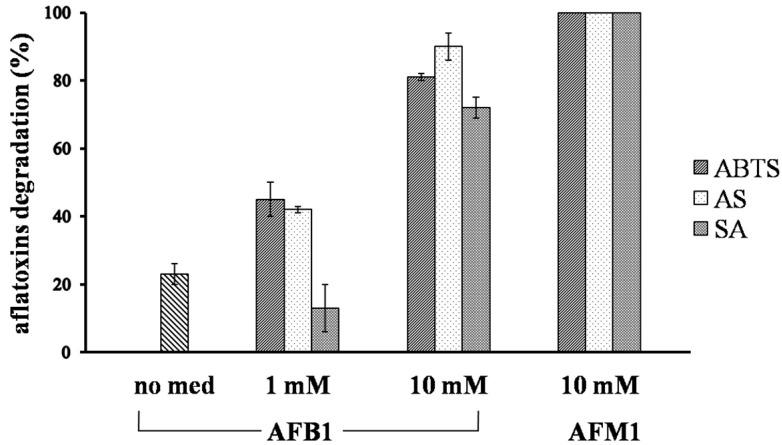 https://cdn.ncbi.nlm.nih.gov/pmc/blobs/5ee7/5037472/c77bf4be1ae8/toxins-08-00245-g002.jpg