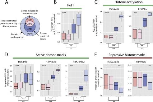 https://cdn.ncbi.nlm.nih.gov/pmc/blobs/5ee8/4248310/c1e2e4dff046/1918fig5.jpg