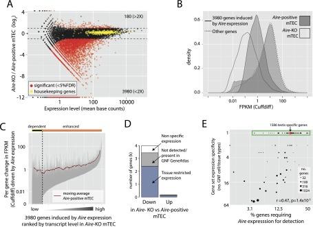 https://cdn.ncbi.nlm.nih.gov/pmc/blobs/5ee8/4248310/e974d9fc6670/1918fig3.jpg