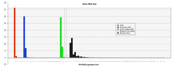 https://cdn.ncbi.nlm.nih.gov/pmc/blobs/5eef/2847969/20b767a29886/1471-2164-11-151-5.jpg
