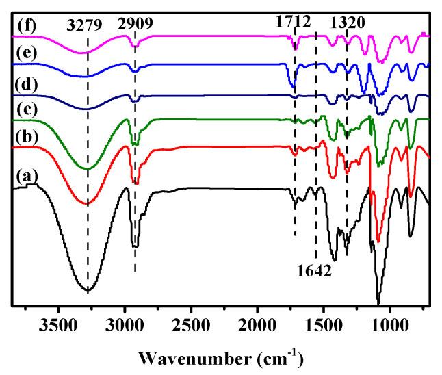 https://cdn.ncbi.nlm.nih.gov/pmc/blobs/5ef1/8951830/f8eb9221fb21/membranes-12-00249-g005.jpg