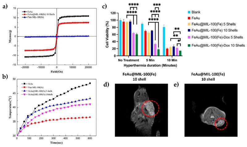 https://cdn.ncbi.nlm.nih.gov/pmc/blobs/5ef3/12155818/2ec9c7749211/materials-18-02570-g011.jpg