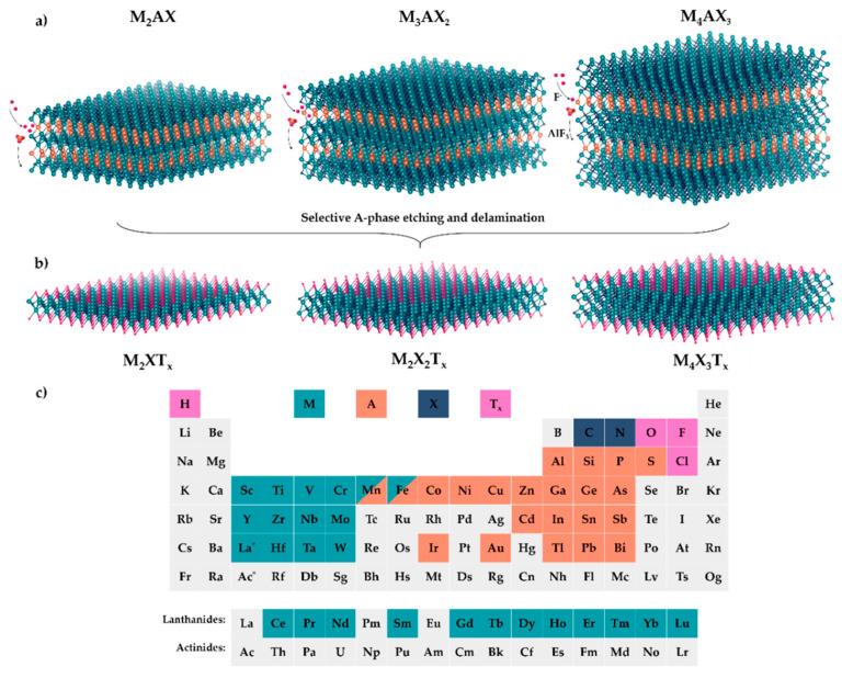 https://cdn.ncbi.nlm.nih.gov/pmc/blobs/5ef3/12155818/42c7f976fa05/materials-18-02570-g005.jpg