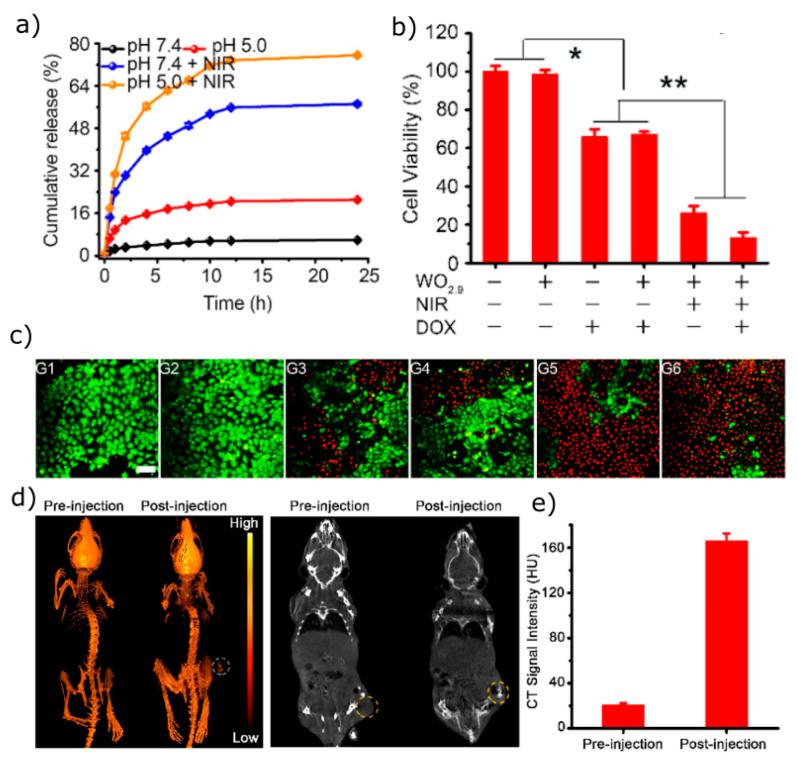 https://cdn.ncbi.nlm.nih.gov/pmc/blobs/5ef3/12155818/6eb363214b20/materials-18-02570-g009.jpg