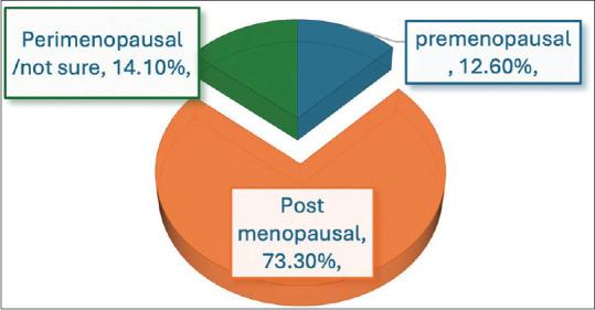 https://cdn.ncbi.nlm.nih.gov/pmc/blobs/5ef5/12052273/a52755eb2423/JMH-16-96-g002.jpg