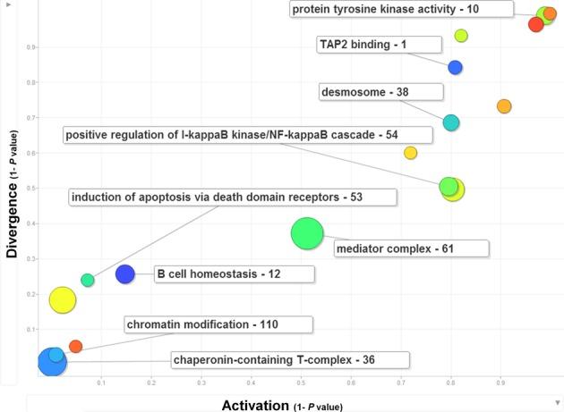 https://cdn.ncbi.nlm.nih.gov/pmc/blobs/5ef5/4330341/6ed322dd747f/gku1224fig1.jpg