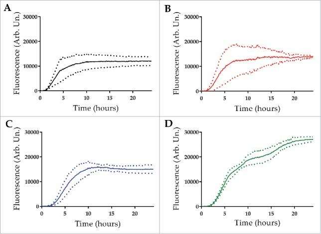 https://cdn.ncbi.nlm.nih.gov/pmc/blobs/5ef5/5314896/9f60c4a34fec/kidp-03-01-1071302-g003.jpg