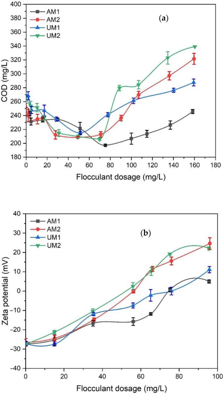 https://cdn.ncbi.nlm.nih.gov/pmc/blobs/5ef6/8625770/53d331636251/polymers-13-03871-g003.jpg