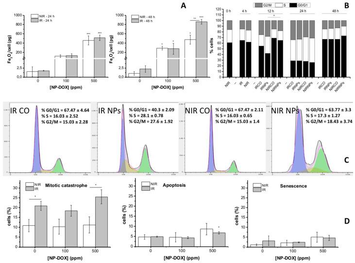 https://cdn.ncbi.nlm.nih.gov/pmc/blobs/5ef7/7583846/c1054939e778/ijms-21-07220-g005.jpg