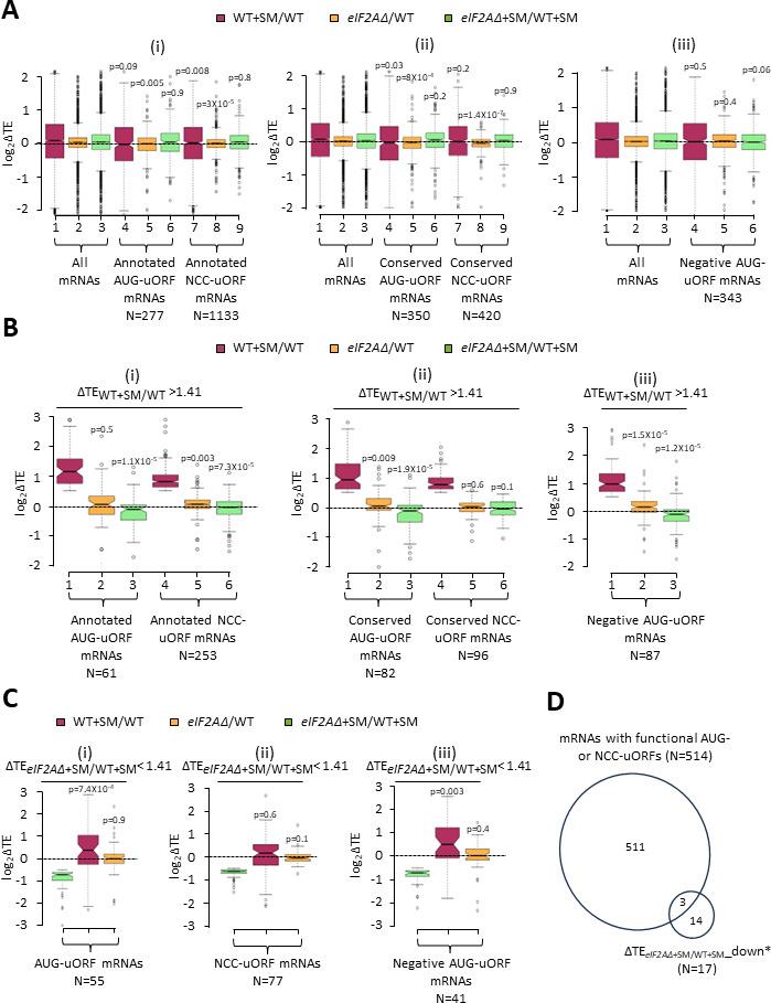 https://cdn.ncbi.nlm.nih.gov/pmc/blobs/5efa/10945734/1fe2f854f76f/elife-92916-fig6.jpg