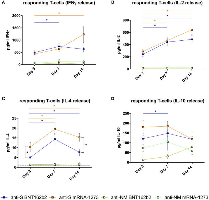 https://cdn.ncbi.nlm.nih.gov/pmc/blobs/5efb/8521189/262ac77244ba/fimmu-12-726960-g002.jpg