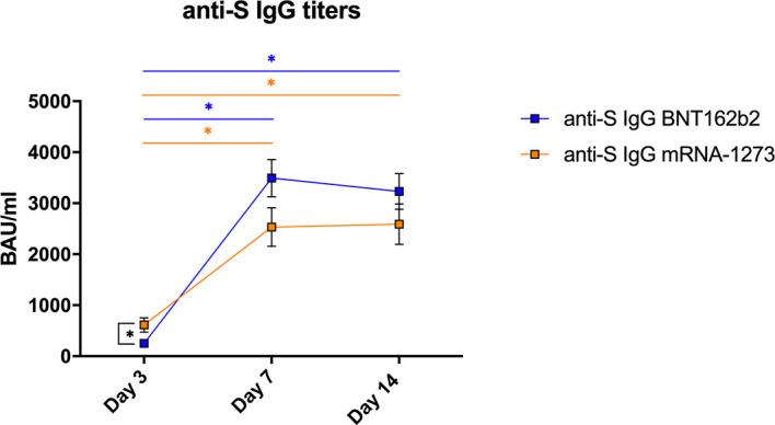 https://cdn.ncbi.nlm.nih.gov/pmc/blobs/5efb/8521189/f0375d401477/fimmu-12-726960-g001.jpg