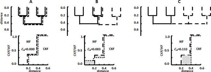 https://cdn.ncbi.nlm.nih.gov/pmc/blobs/5efc/5135132/0733e28e057c/pone.0167634.g002.jpg