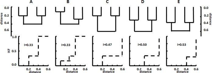 https://cdn.ncbi.nlm.nih.gov/pmc/blobs/5efc/5135132/a854b4d0ce0b/pone.0167634.g001.jpg