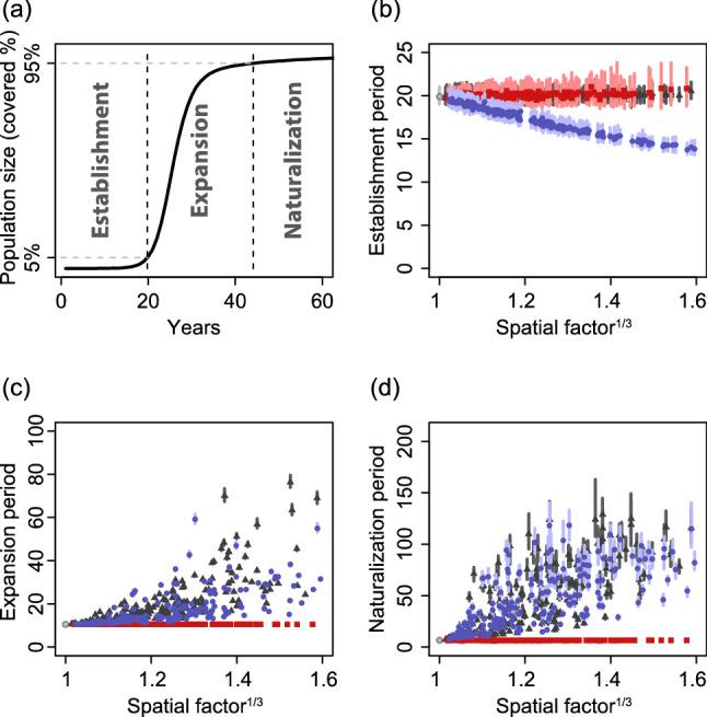 https://cdn.ncbi.nlm.nih.gov/pmc/blobs/5efe/7722924/9ca3c7e7ca7a/41598_2020_78633_Fig2_HTML.jpg