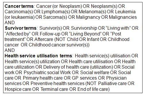 https://cdn.ncbi.nlm.nih.gov/pmc/blobs/5f03/3465193/d0cc94754d99/1472-6963-12-316-1.jpg