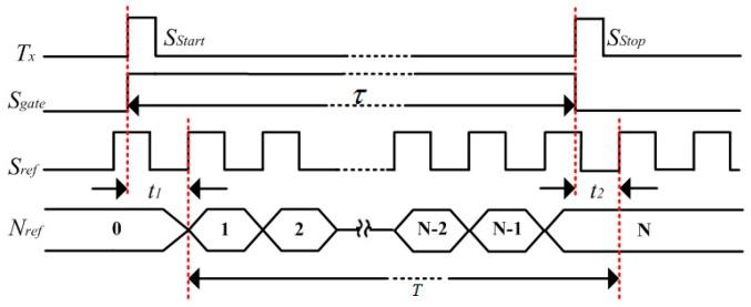 https://cdn.ncbi.nlm.nih.gov/pmc/blobs/5f04/5424742/15f71b0bdc56/sensors-17-00865-g001.jpg