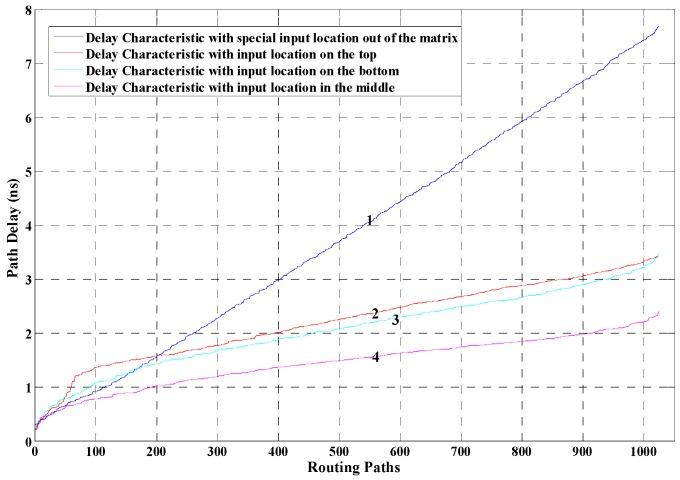 https://cdn.ncbi.nlm.nih.gov/pmc/blobs/5f04/5424742/8868ca8cc1ea/sensors-17-00865-g008.jpg