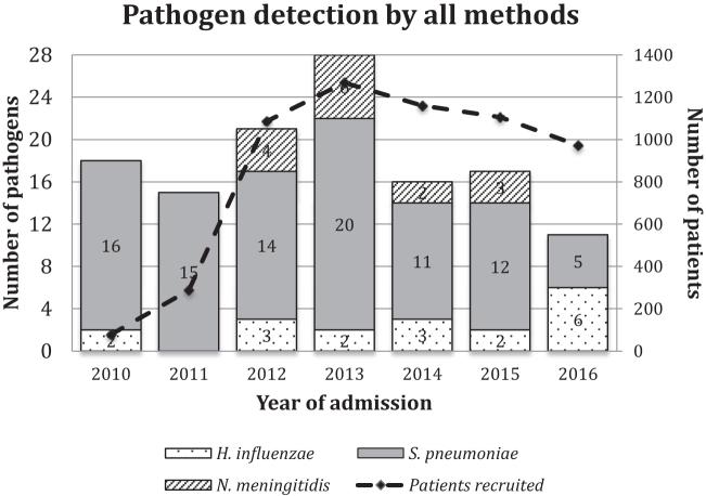 https://cdn.ncbi.nlm.nih.gov/pmc/blobs/5f04/6761319/0ce742f83855/ciz506f0002.jpg