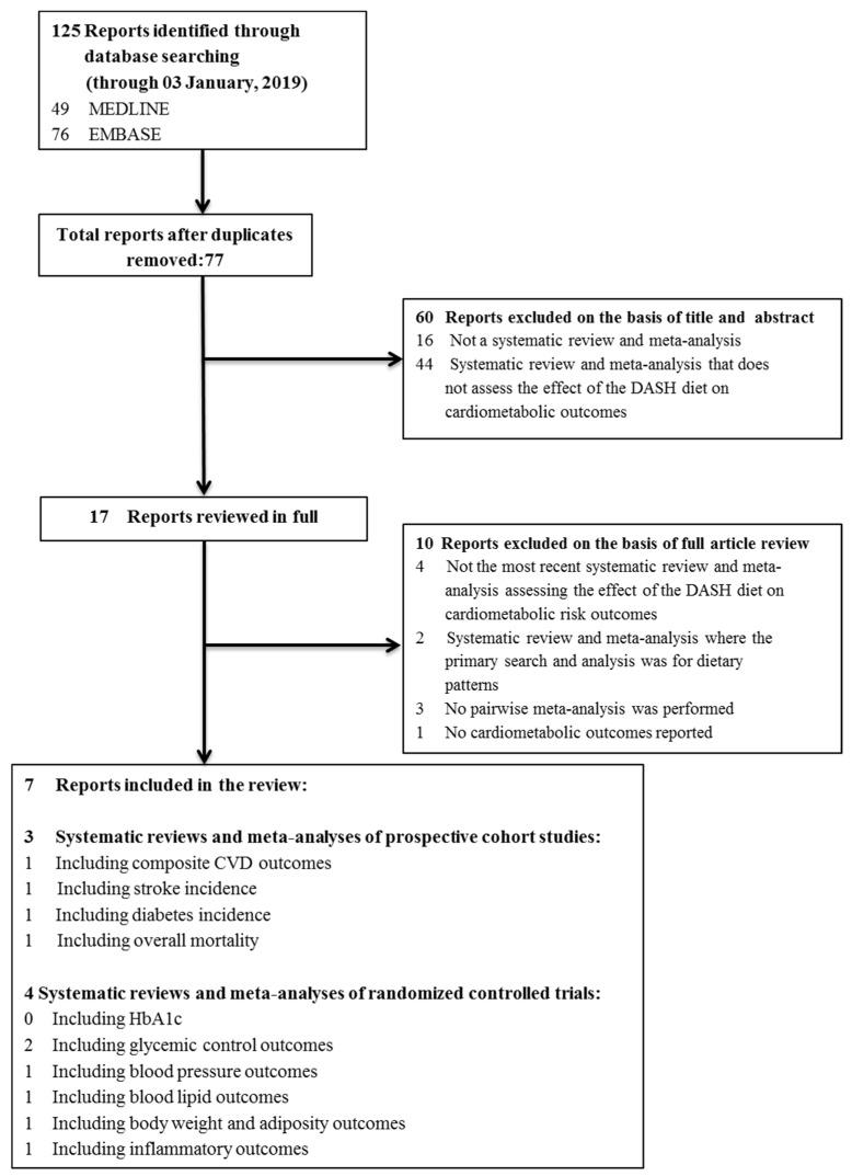 https://cdn.ncbi.nlm.nih.gov/pmc/blobs/5f06/6413235/003352b57664/nutrients-11-00338-g001.jpg