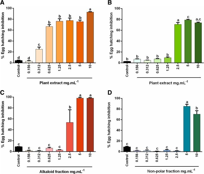 https://cdn.ncbi.nlm.nih.gov/pmc/blobs/5f06/6434854/c0a9ed658d6d/12917_2019_1843_Fig2_HTML.jpg