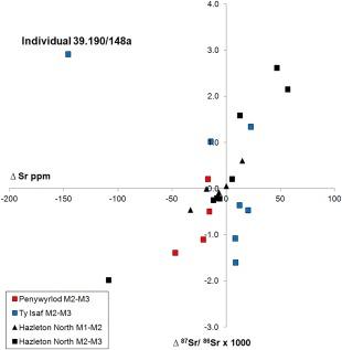 https://cdn.ncbi.nlm.nih.gov/pmc/blobs/5f09/5637938/78926509f632/AJPA-164-371-g006.jpg