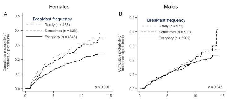 https://cdn.ncbi.nlm.nih.gov/pmc/blobs/5f0c/7699477/fbe44735bf6f/nutrients-12-03549-g002a.jpg