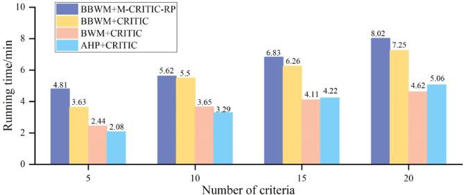 https://cdn.ncbi.nlm.nih.gov/pmc/blobs/5f0f/12053586/fc356ce2dc78/41598_2025_633_Fig16_HTML.jpg