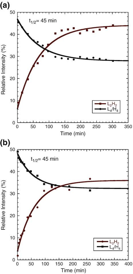 https://cdn.ncbi.nlm.nih.gov/pmc/blobs/5f0f/3176915/0df592b5ed81/gr5.jpg