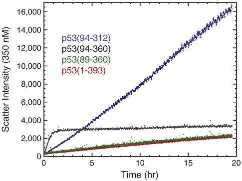 https://cdn.ncbi.nlm.nih.gov/pmc/blobs/5f0f/3176915/ddf7993002da/gr4.jpg