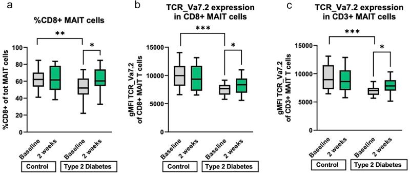 https://cdn.ncbi.nlm.nih.gov/pmc/blobs/5f16/11225920/65465cef4b6e/KGMI_A_2370616_F0003_OC.jpg