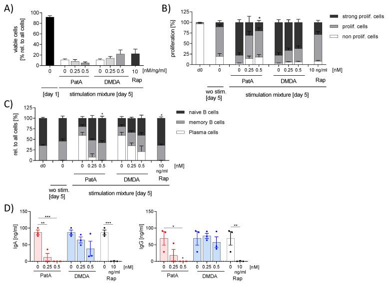 https://cdn.ncbi.nlm.nih.gov/pmc/blobs/5f16/11546719/1c4f95290998/ijms-25-11430-g004.jpg