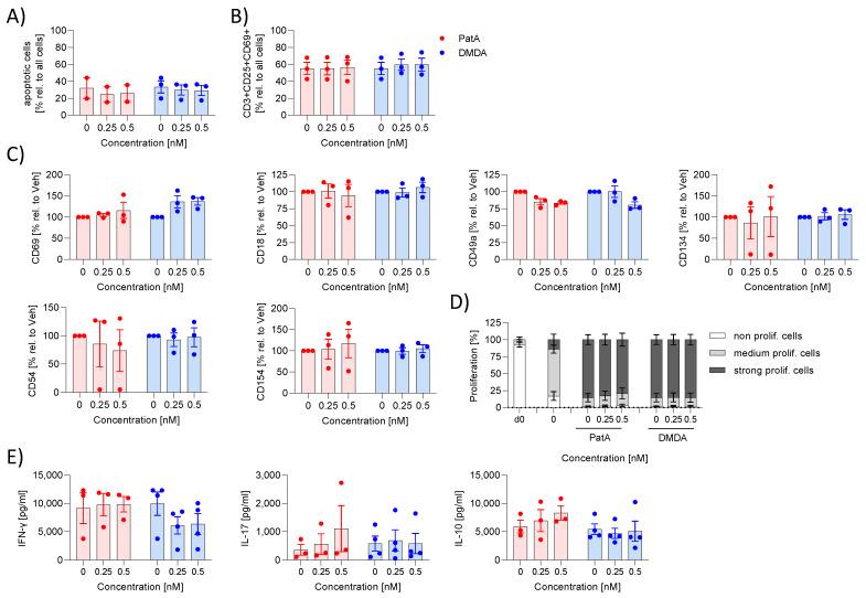https://cdn.ncbi.nlm.nih.gov/pmc/blobs/5f16/11546719/8b179f3b6b88/ijms-25-11430-g003.jpg