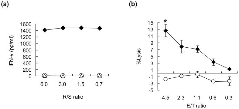 https://cdn.ncbi.nlm.nih.gov/pmc/blobs/5f19/3885709/93b001868d89/pone.0085267.g004.jpg